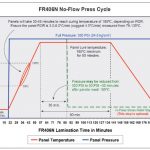 FR406N Press Cycle