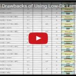 The Merits And Drawbacks Of Using Low Dk Laminates In High Speed PCBs Isola